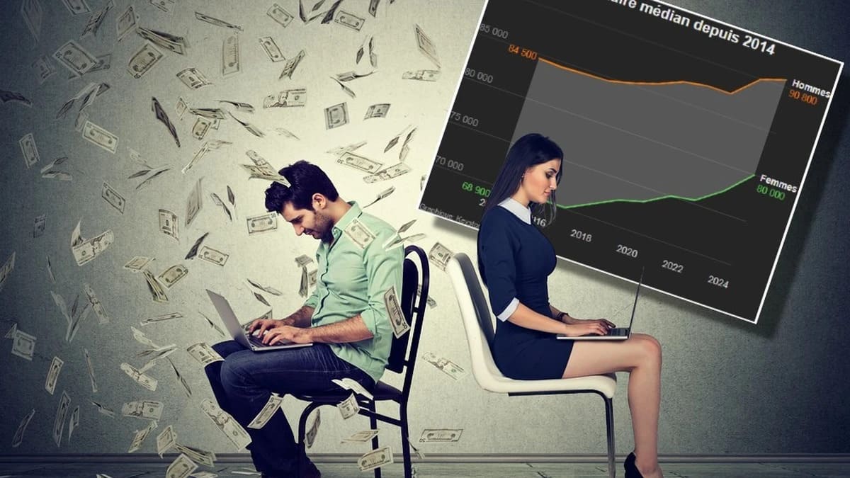 L’écart salarial hommes-femmes en Suisse